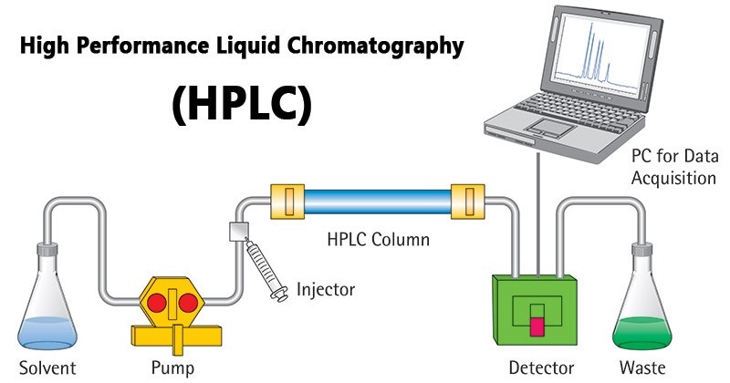 Sắc ký lỏng hiệu năng